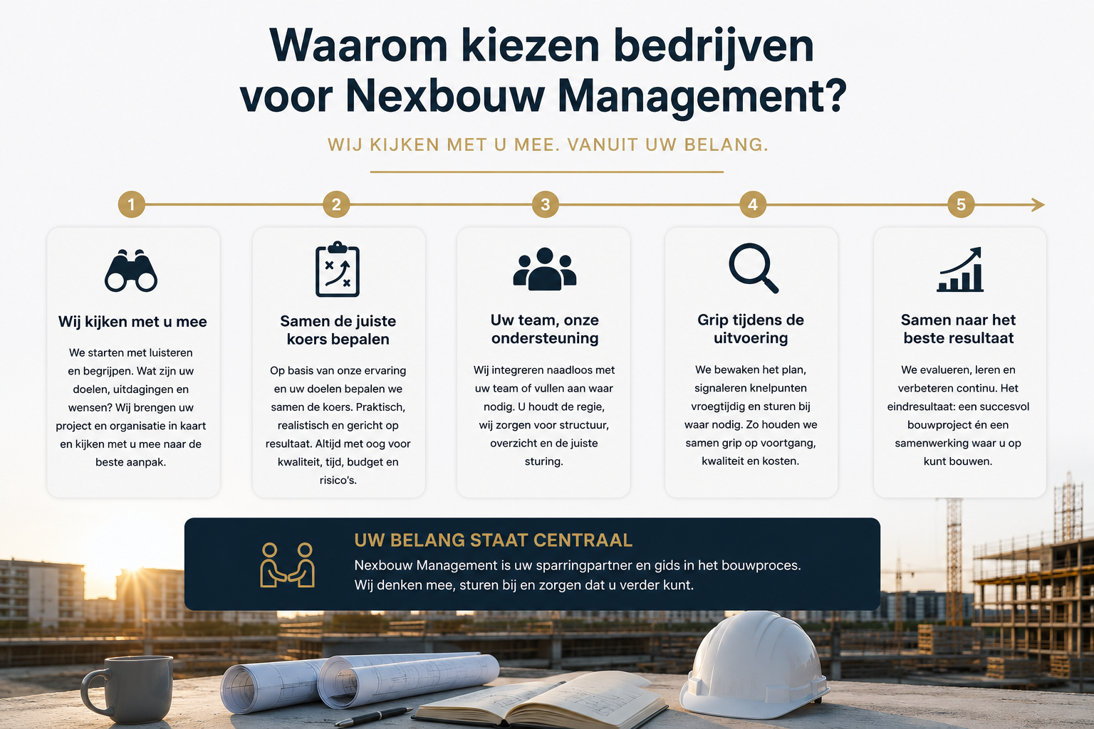 Infographic over zakelijke bouwbegeleiding en bouwmanagement voor bedrijven